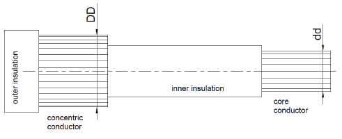 HVLB-COAX-a